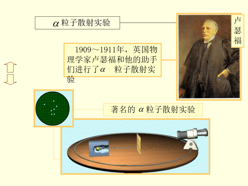 湖北省丹江口市第一中学高中物理选修3-5课件：第十九章 原子的核式结构 (共13张PPT)