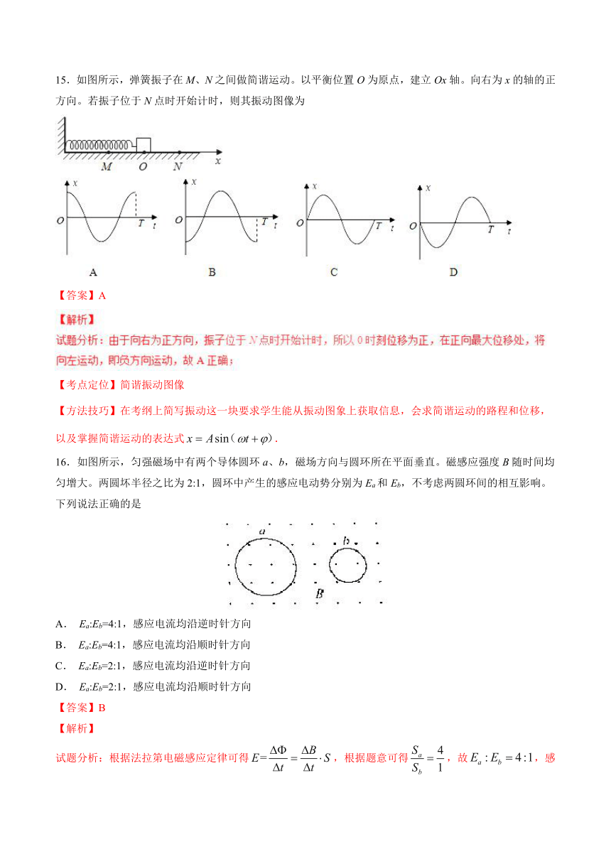 2016年高考北京卷理综物理试题解析（精编版）