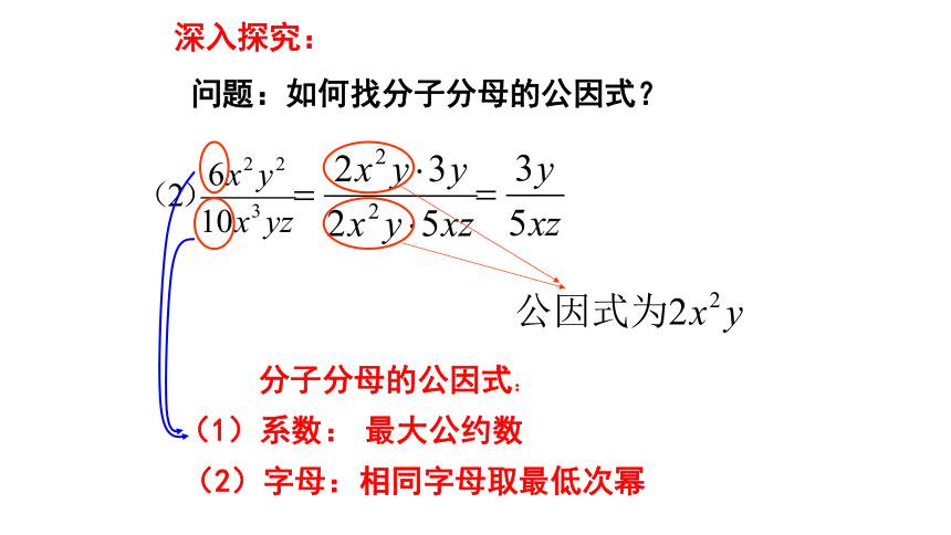 人教版八年级上册第十五章数学课件：15.1分式（共28张PPT）