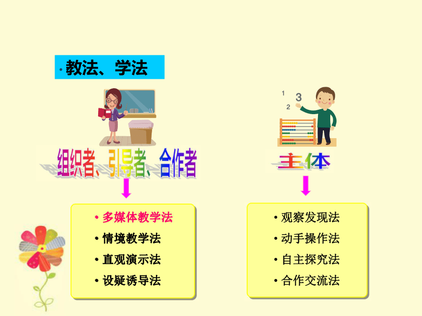 沪教版二年级上册数学角与直角说课课件