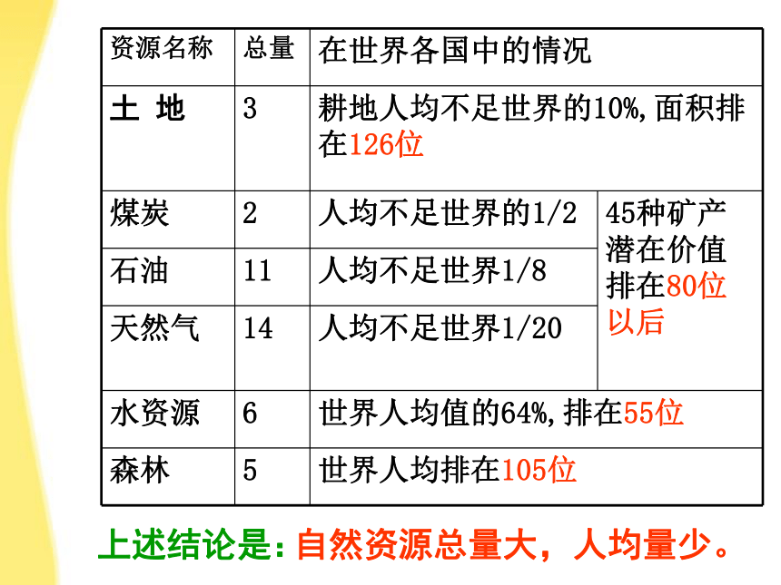 实施可持续发展战略 课件