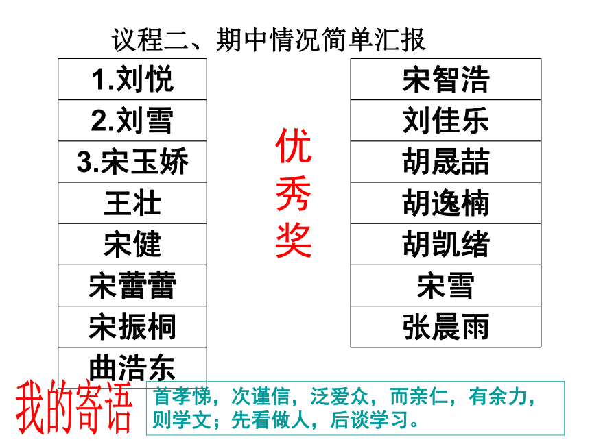 为了孩子的成长 我们共同努力---八年级家长会课件