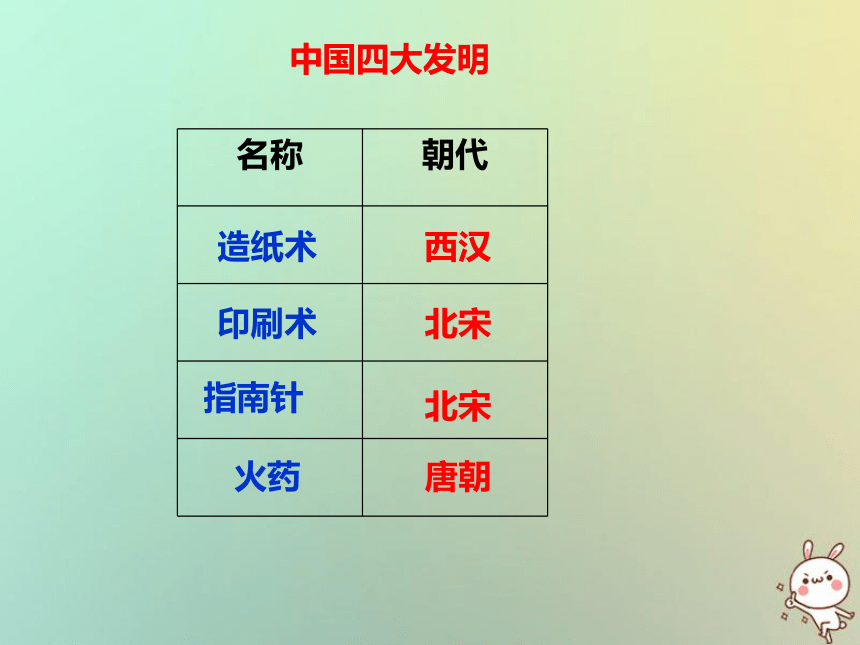 七年级历史下册第13课宋元时期的科技与中外交通课件部编版