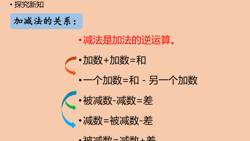 西師大版四年級數學上冊二加減法的關係和加法運算律整理與複習課件20