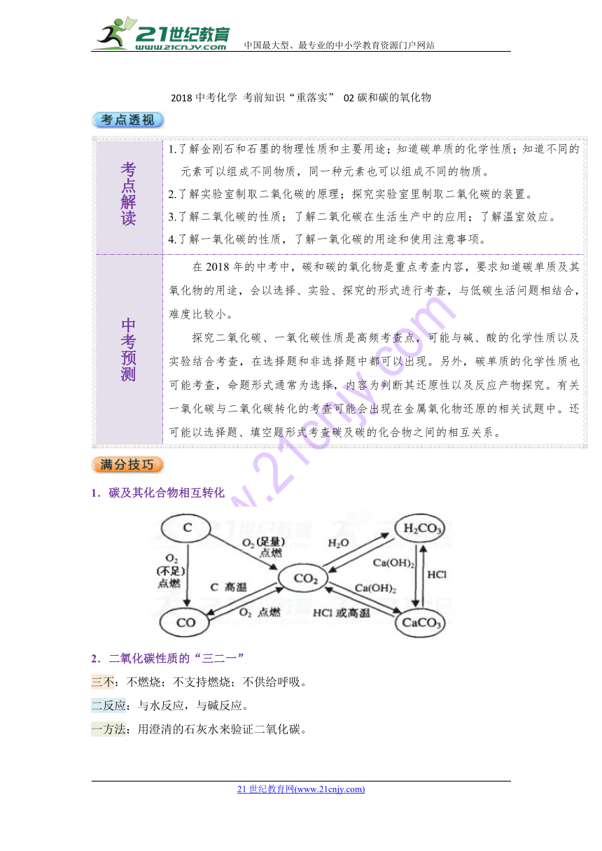 2018中考化学 考前知识“重落实” 02碳和碳的氧化物