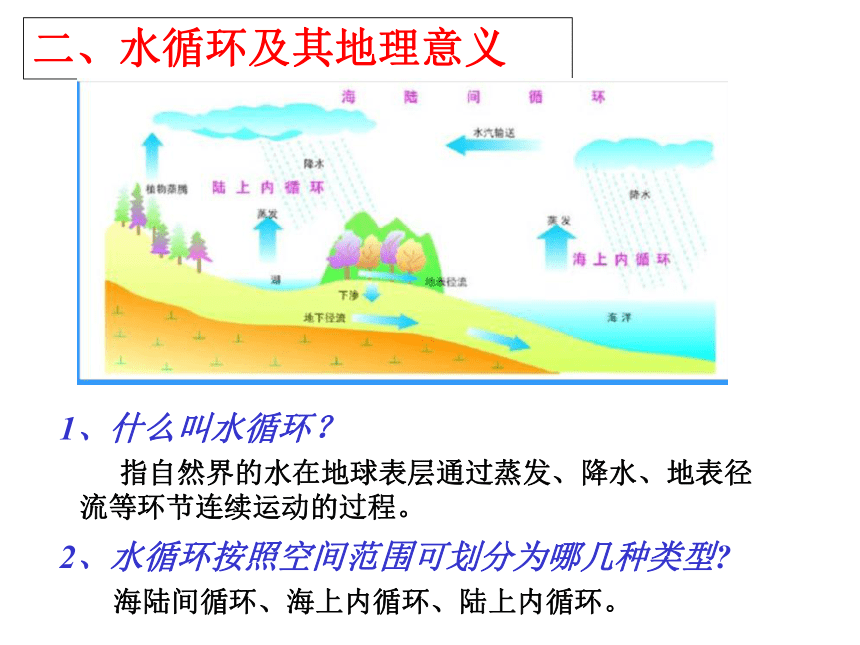 鲁教版必修1第二单元第三节水圈和水循环（共33张PPT）