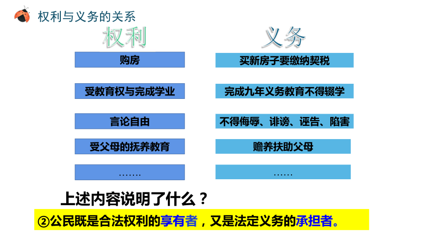 2依法履行义务 课件(32 张ppt)