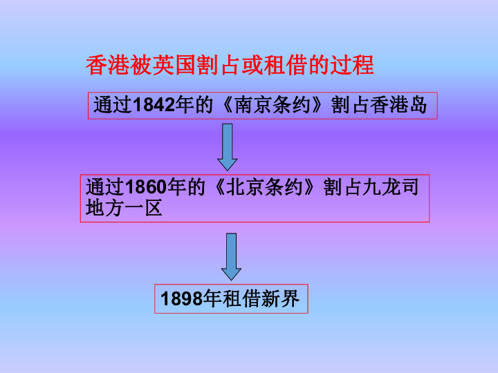 部编人教八年级历史下册课件第13课 香港和澳门的回归（32张PPT）