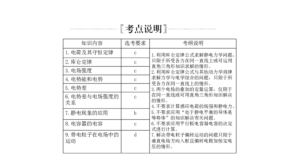 2020版高考物理(浙江专用)  一轮复习课件第五章  静电场:236张PPT