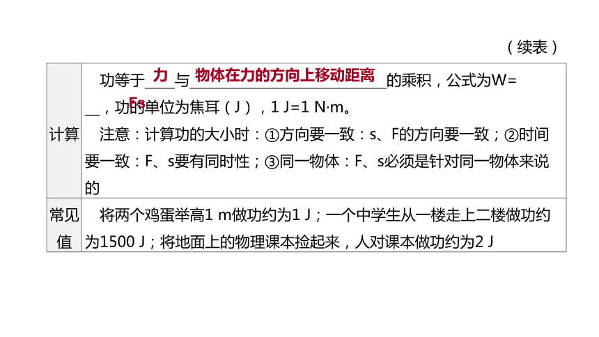 2021年内蒙古中考物理一轮复习课件：功 功率 机械能及其转化（45张）