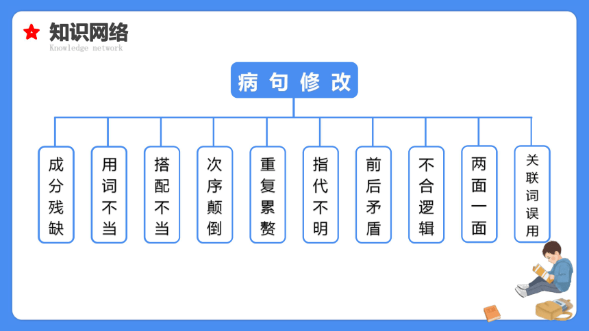 【必考考点】2021年小升初语文总复习专题十二句意理解与修改病句课件（共72张PPT）