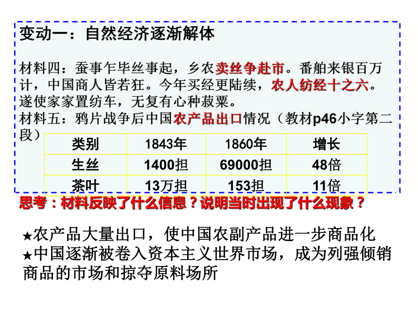 第10课 近代中国社会经济结构的变动 课件(40张PPT)