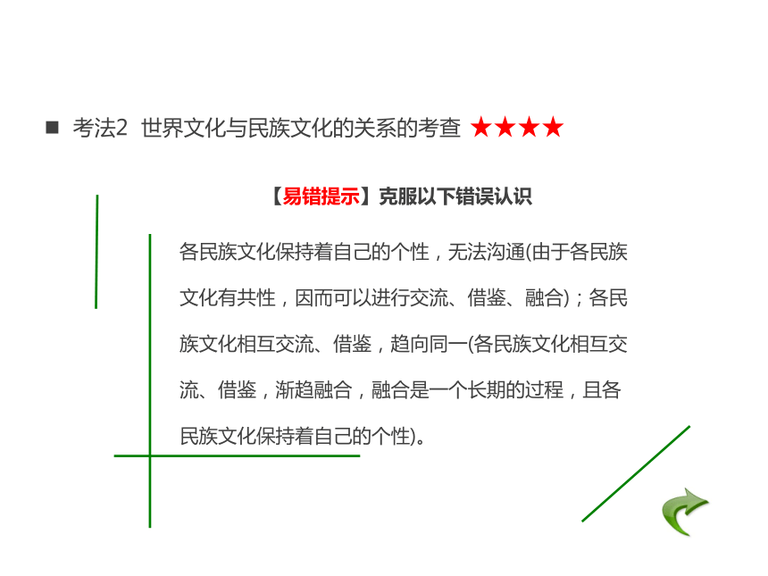 2018版高考政治（应试基础必备+高考考法突破）课件：专题10 文化传承与创新