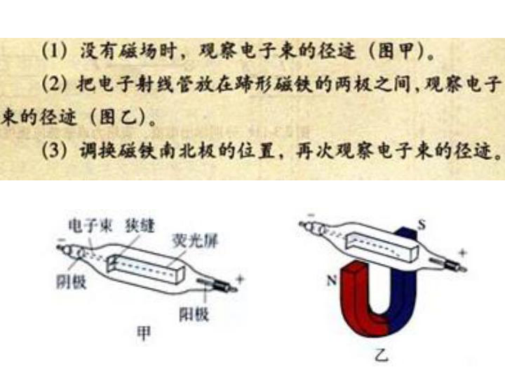 6.2 磁场对运动电荷的作用力 共23张PPT