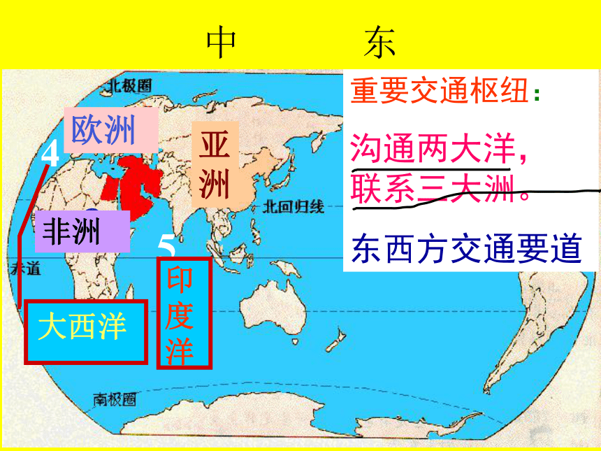 人教版（新课程标准）七年级地理下册图表总复习（共81张ppt）