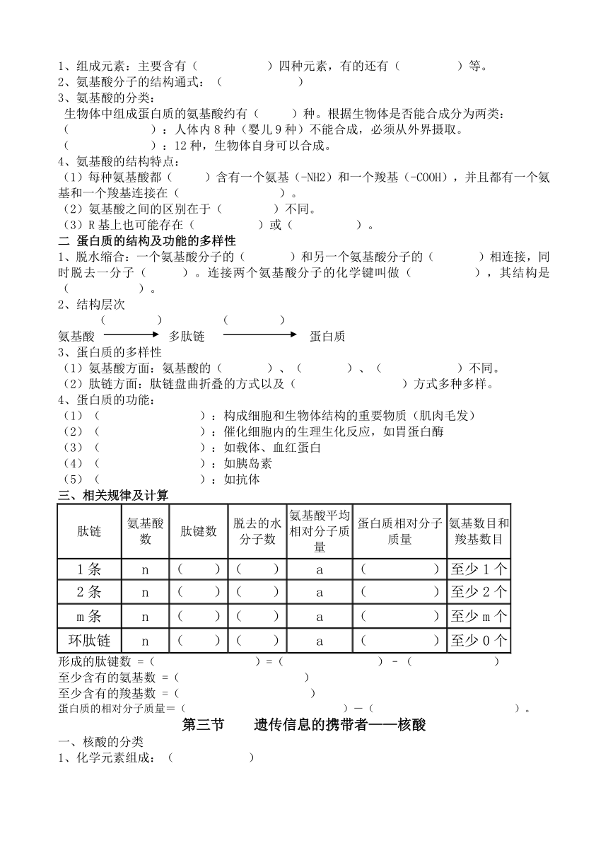 人教版高中生物必修1知识点归纳总结(无答案1)