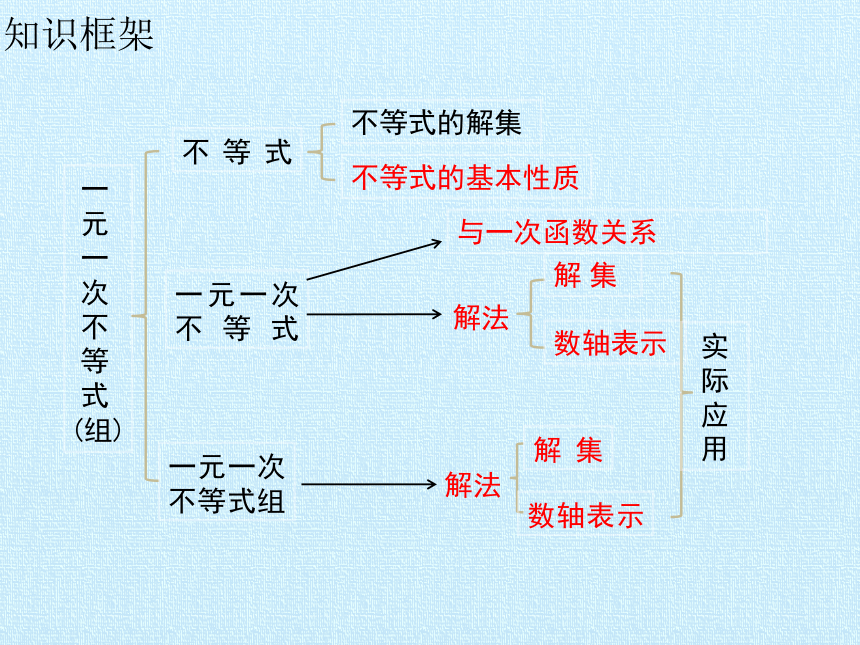 八下数学全部思维导图图片