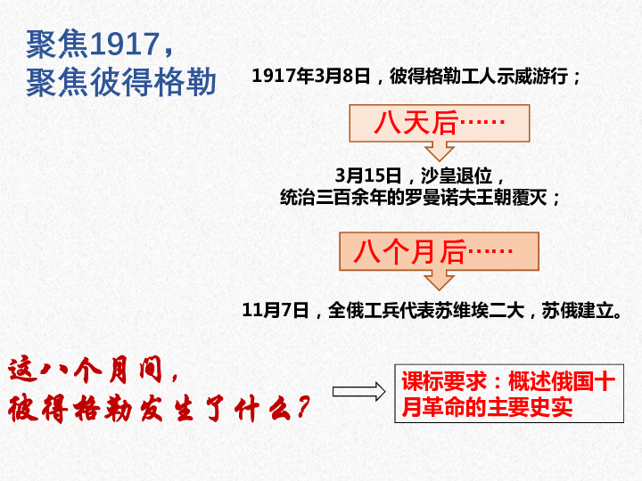 人教版历史高中必修一第19课 俄国十月社会主义革命 课件(共31张PPT)