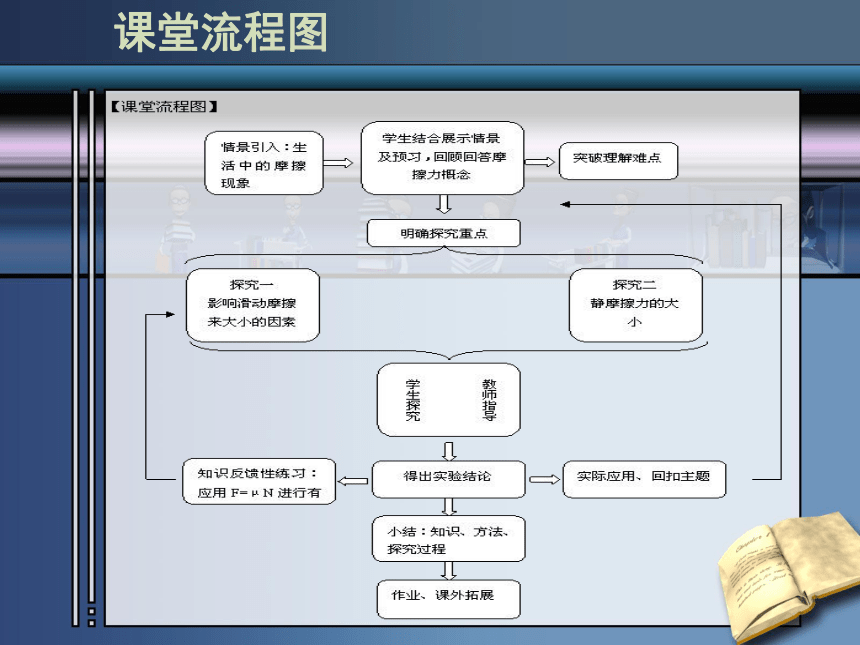 摩擦力说课课件(共28张PPT)