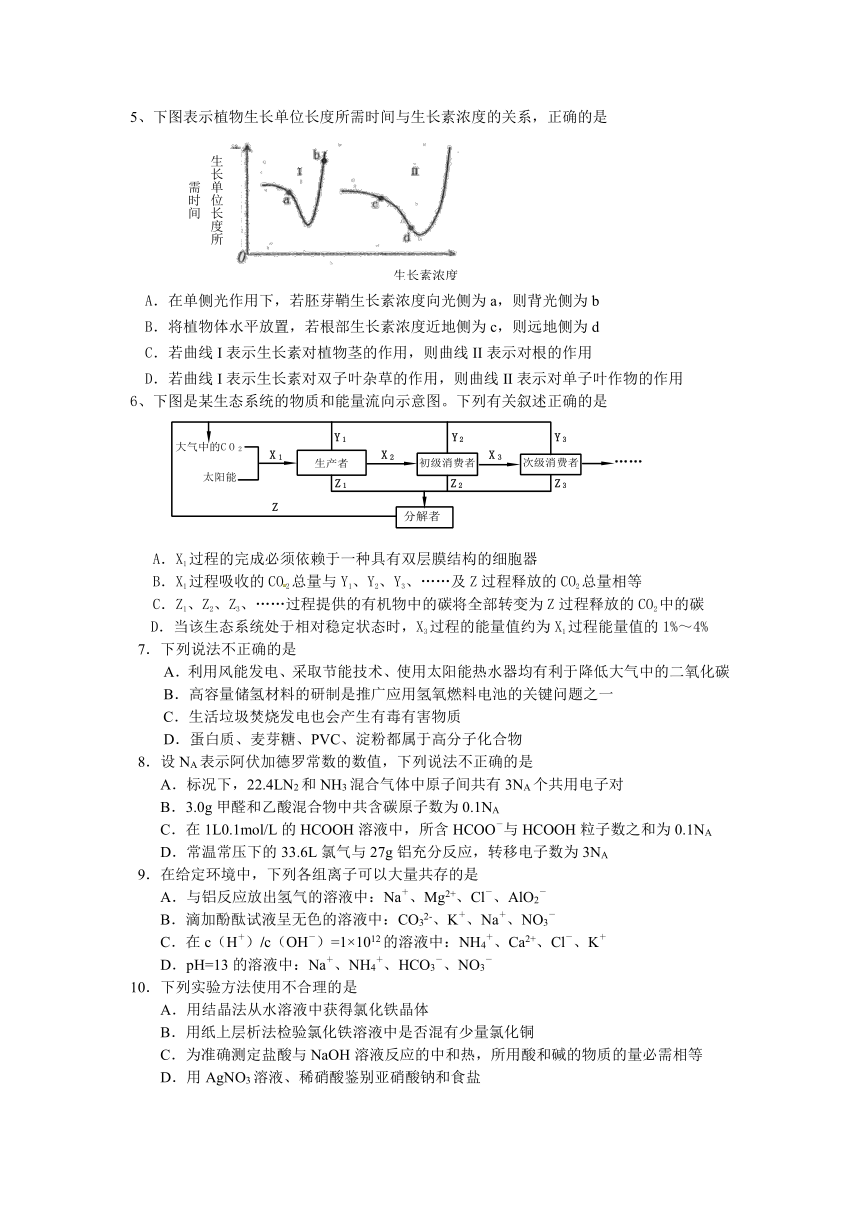 江苏省杭州二中2011届6月热身考理科综合试题