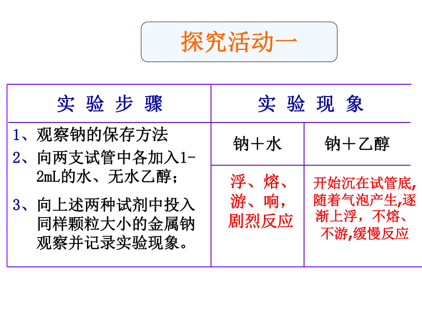 乙醇[下学期]