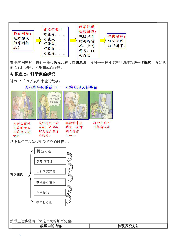 1.5 科学探究 知识点辅导讲义