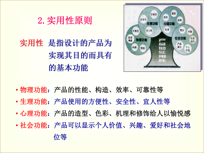 高考研究性学习-第四模块_设计的评价