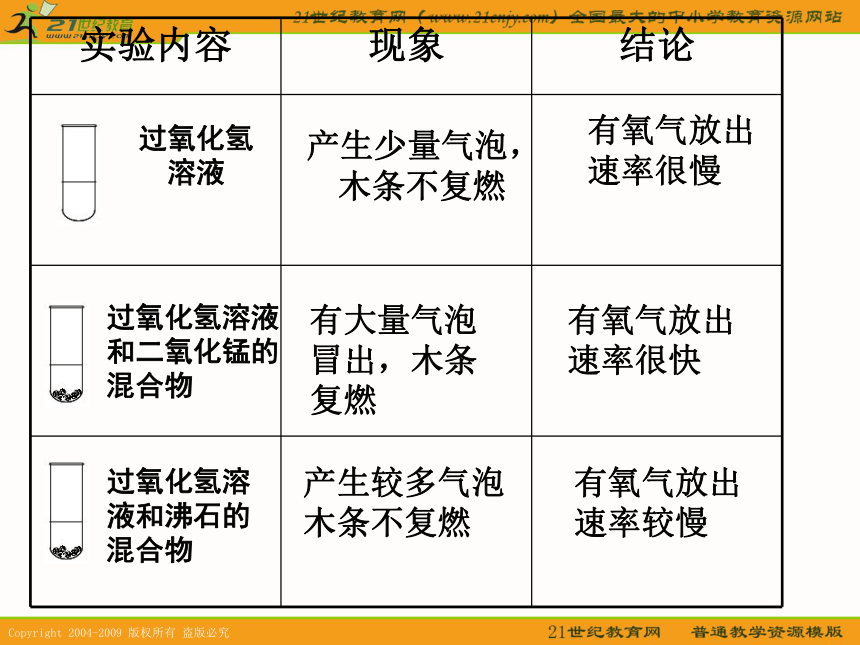 氧气的制取