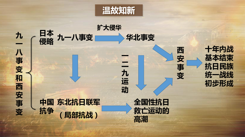 人教部编版历史八年级上册课件第19课七七事变与全民族的抗战共44张