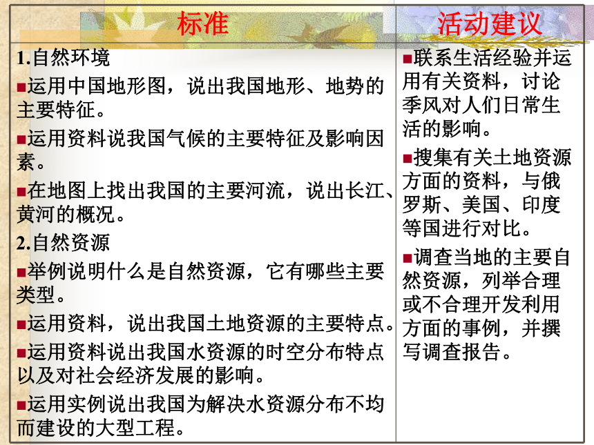 七年级地理上册简析[上学期]