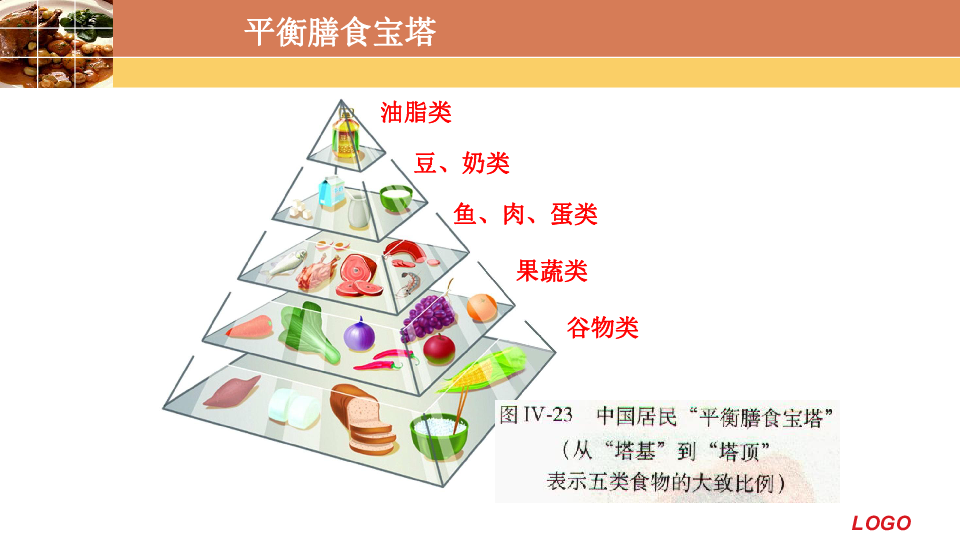 济南版七下生物 1.3合理膳食与食品安全 课件（29张PPT）