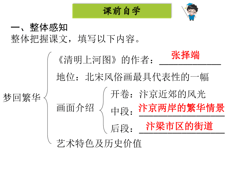 20梦回繁华课件26张ppt