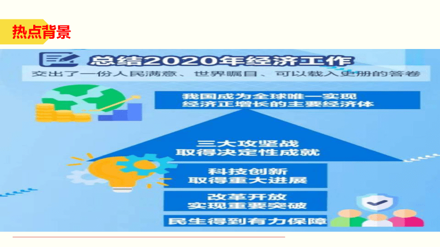 专题22：中央经济工作会议（课件）（28张ppt）-2021年高考政治每月时政热点