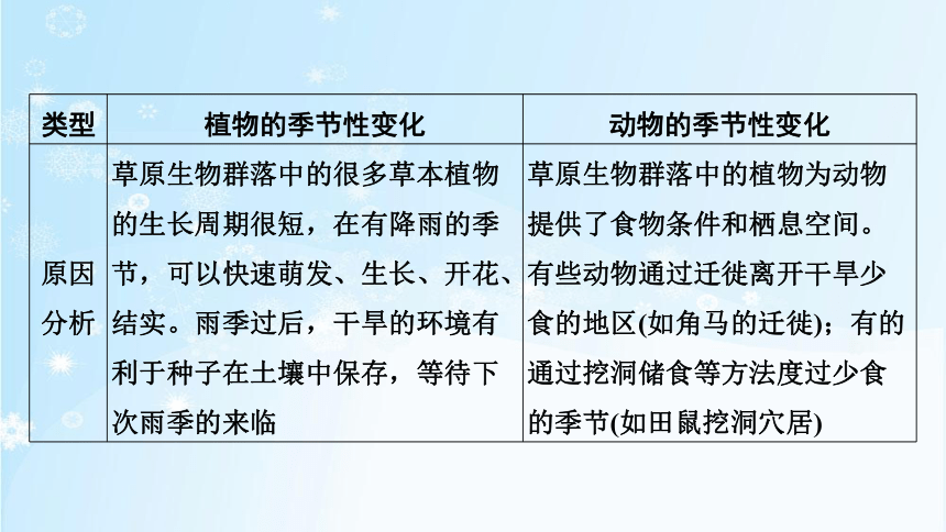 2 群落的主要类型(共46张ppt)