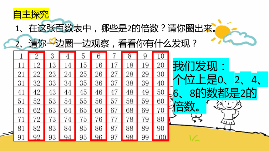 人教版五年级下学期数学22125的倍数特征课件共17张ppt