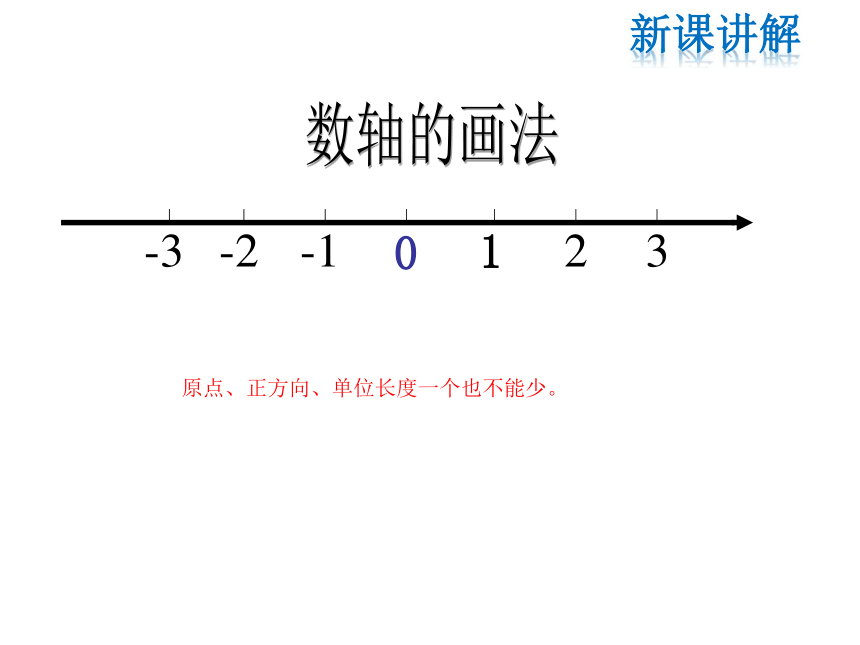 苏科版七年级数学上册23数轴共14张ppt