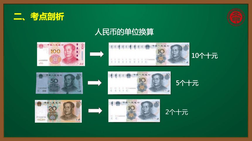 人民币介绍ppt图片