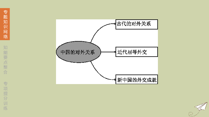 安徽专版2020中考历史复习方案-中国的对外关系课件（18张PPT）