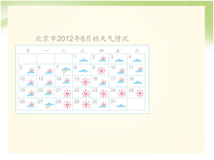 小学数学人教版 四年级上册认识条形统计图--课件