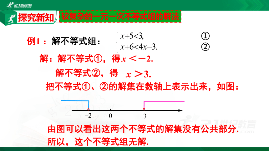 2.6.2 一元一次不等式组  课件（共18张PPT）