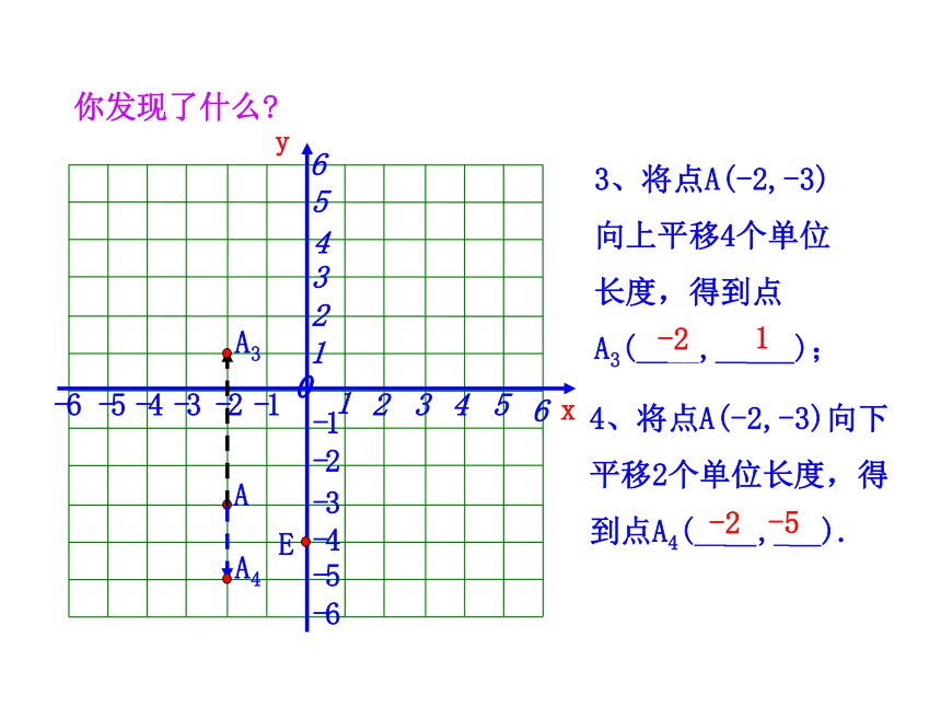 沪科版数学八上课件11.2图形在坐标系中的平移（共24张PPT）