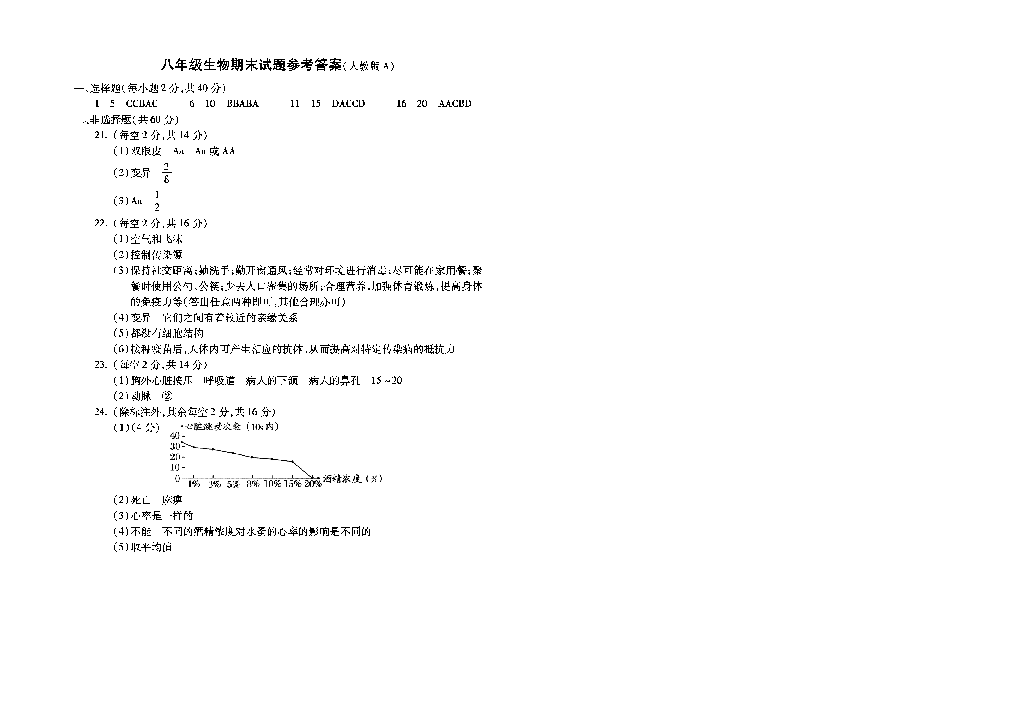 山西省吕梁市兴县2019-2020学年八年级下学期期末教学质量测试生物试题（A）（PDF版含答案）