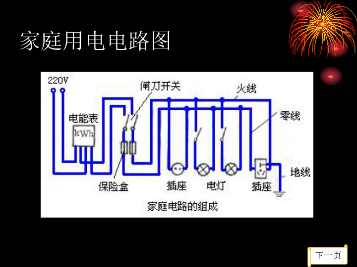 初中 物理 滬科版 九年級 第十五章 探究電路 第五節 家庭用電