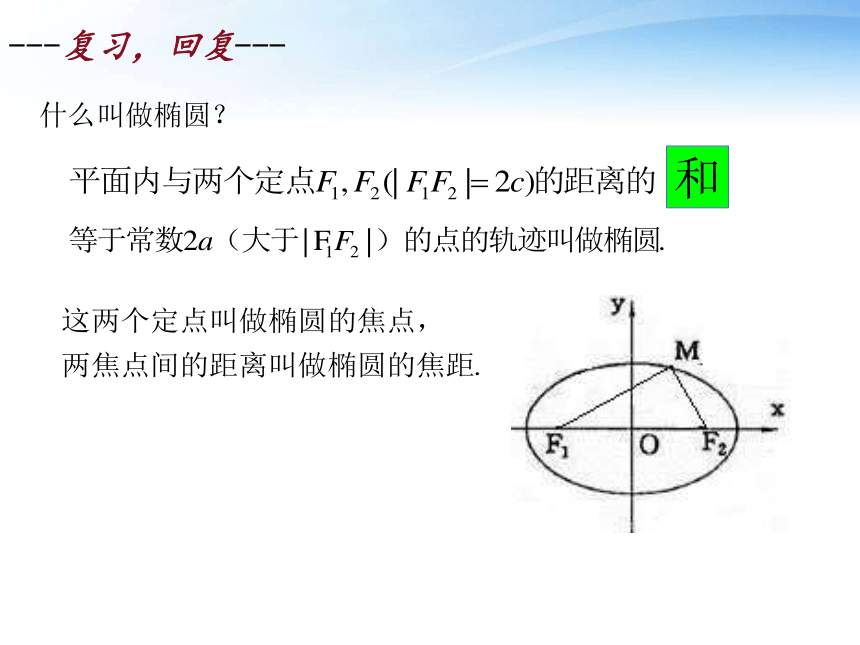 人教版高中数学选修2-1：2.3.1 《双曲线及其标准方程》获奖课件（19张）