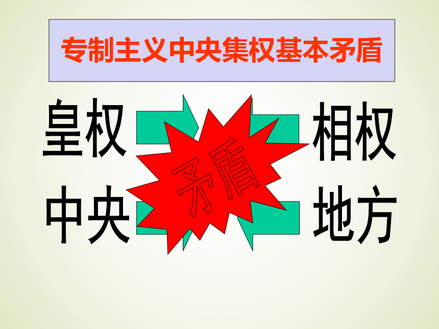 高三一轮复习人教版历史必修一第3课 从汉至元政治制度 【优质课件】（共34张ppt）