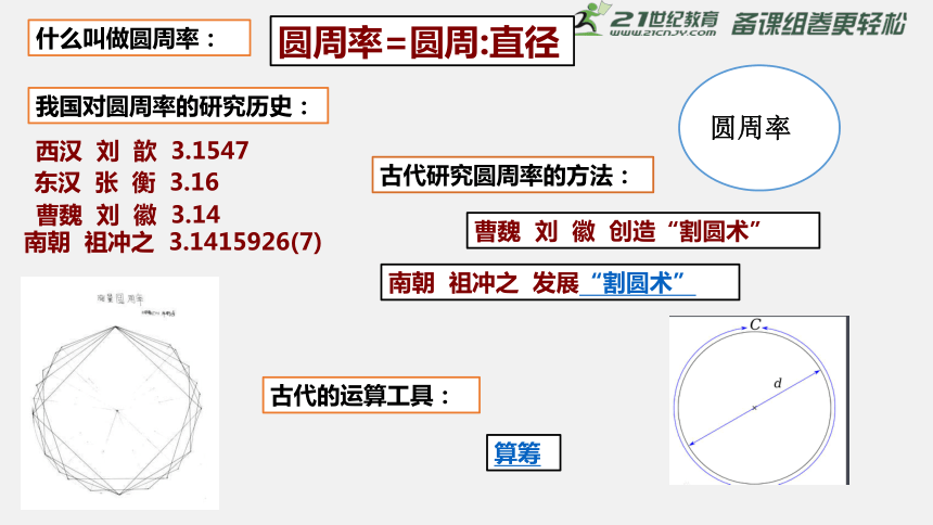 第二十课 魏晋南北朝的科技与文化 课件