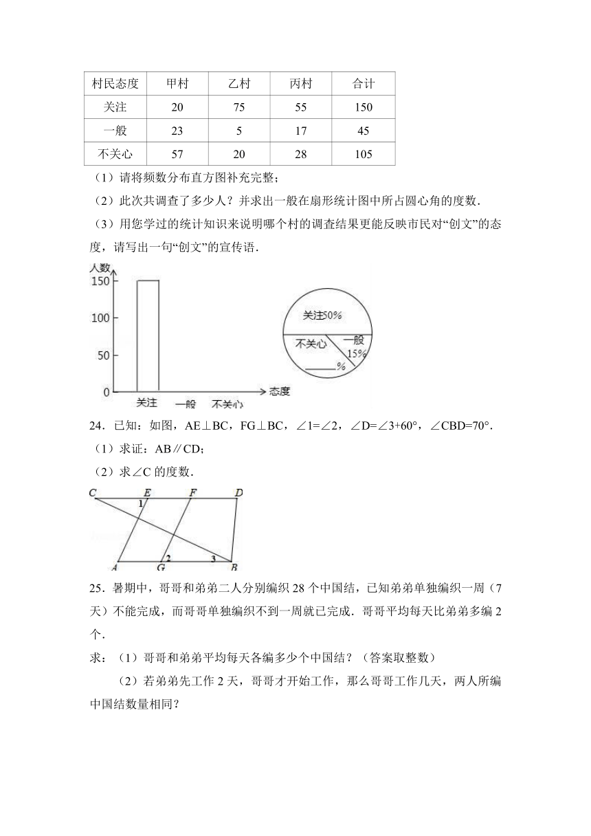 广东省汕头市潮南区2016-2017学年七年级（下）期末数学试卷（解析版）