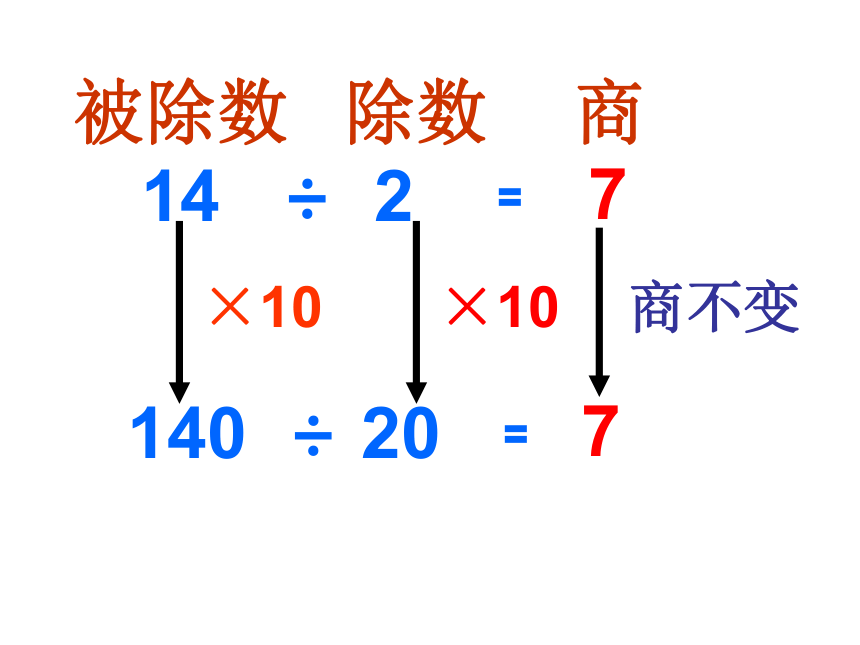 数学四年级上人教版6.3商的变化规律课件 (共20张PPT)