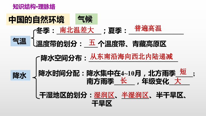 人教版（新课程标准）八年级上册地理第2章巩固强化复习 课件36张PPT