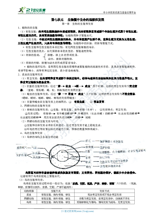 人教版初中生物学知识全覆盖（八）第七单元·生物圈中生命的延续和发展